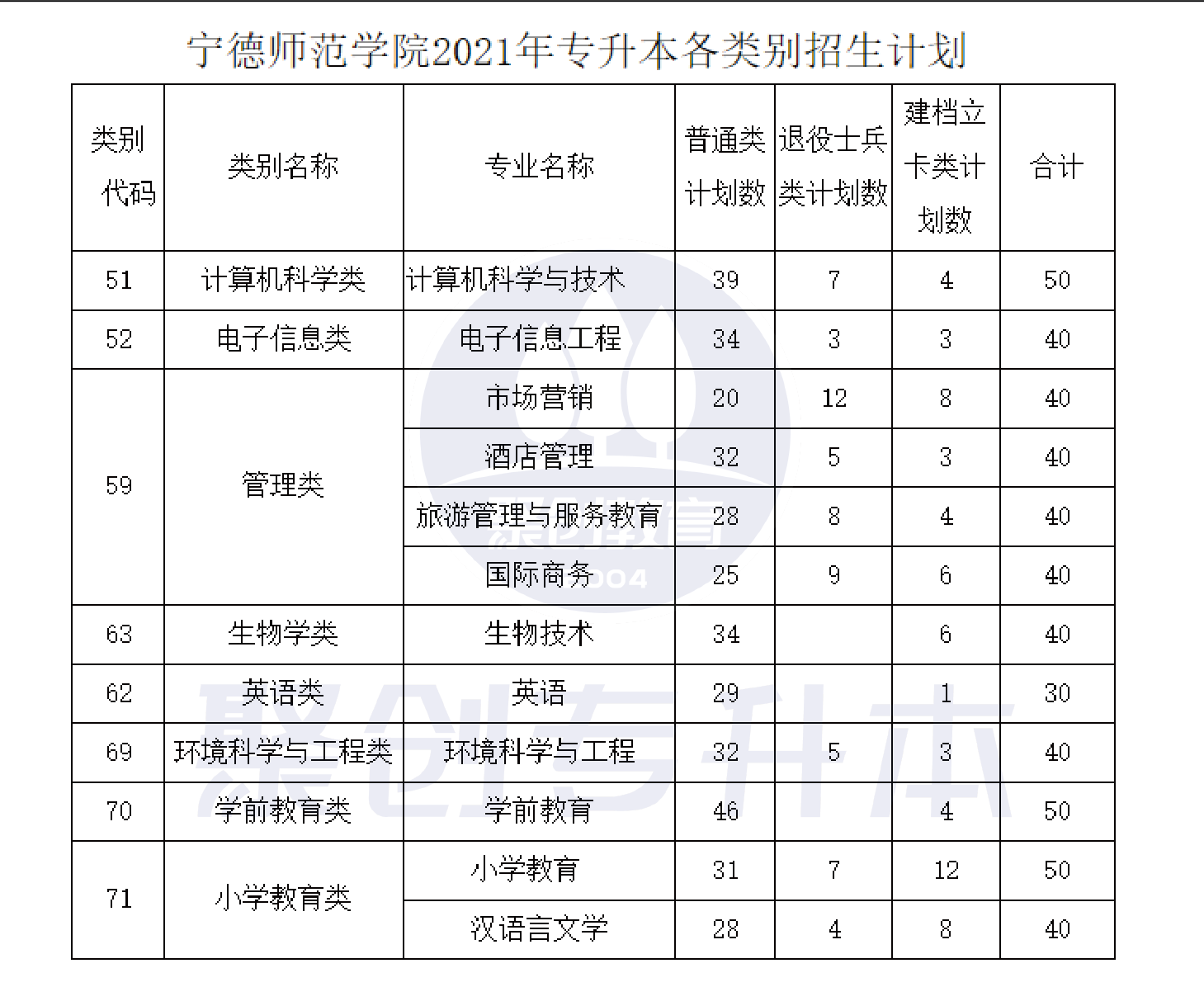 21宁德师范学院_画板 1.png