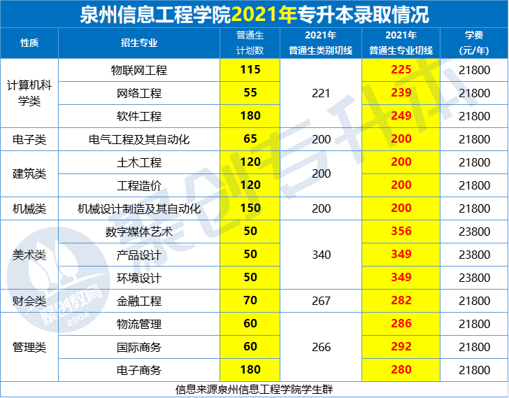 21泉州信息工程学院.jpg