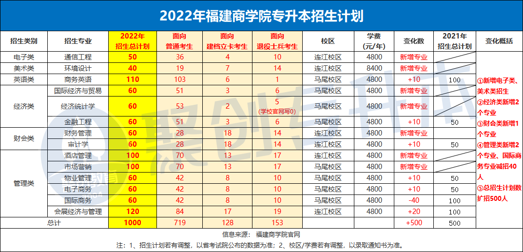 22福建商学院.png