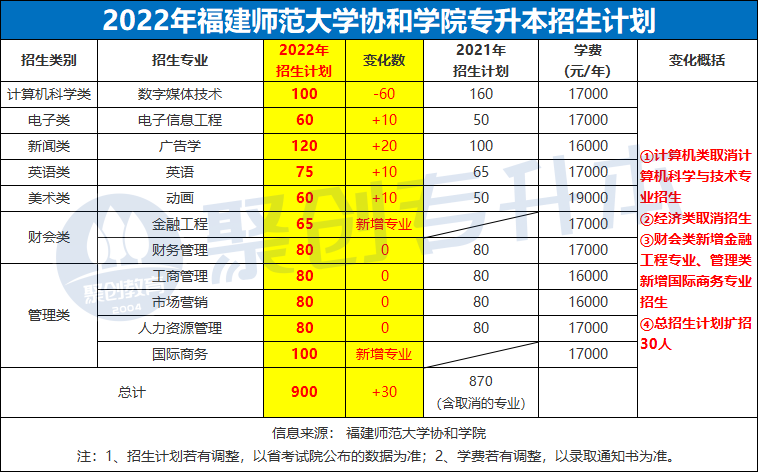 22福建协和（聚创）.png